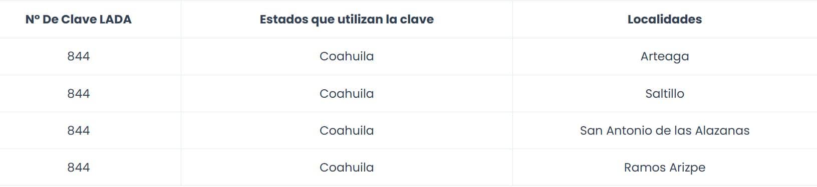 LADA 844  